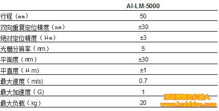 「直線電機(jī)驅(qū)動(dòng)」直線電機(jī)驅(qū)動(dòng)的一維高精密位移臺(tái)可媲美氣浮軸！