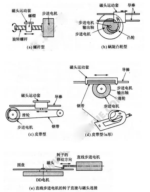直線步進電機！一文解析直線步進電機工作原理